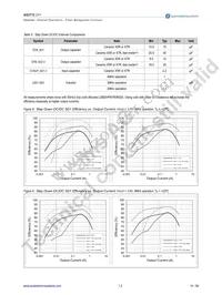 AS3713-BQFP-00 Datasheet Page 15