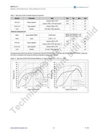 AS3713-BQFP-00 Datasheet Page 18