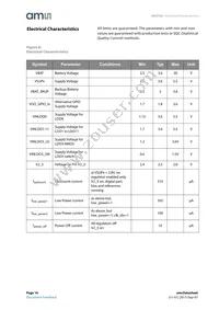 AS3722-BCTT-10 Datasheet Page 16