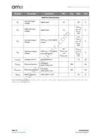 AS3722-BCTT-10 Datasheet Page 18