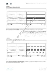 AS3722-BCTT-10 Datasheet Page 22