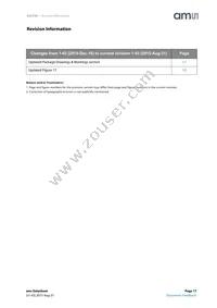 AS3728-BWLT Datasheet Page 17