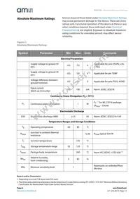 AS3729-BWLT Datasheet Page 4