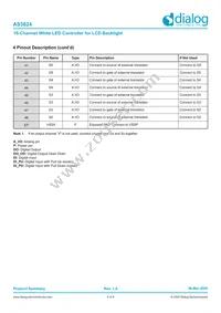 AS3824E1-ZQFT Datasheet Page 5