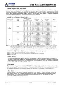 AS4C128M16D3-12BANTR Datasheet Page 15