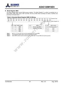 AS4C128M16D3-12BINTR Datasheet Page 20