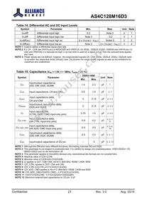 AS4C128M16D3-12BINTR Datasheet Page 23