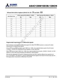 AS4C128M16D3B-12BCNTR Datasheet Page 21