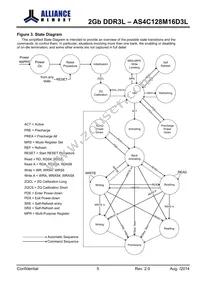 AS4C128M16D3L-12BINTR Datasheet Page 5