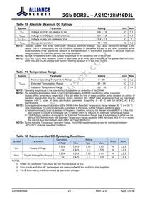 AS4C128M16D3L-12BINTR Datasheet Page 21