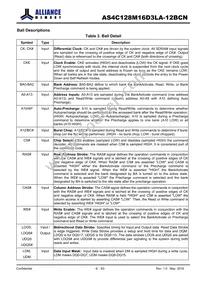 AS4C128M16D3LA-12BCNTR Datasheet Page 6