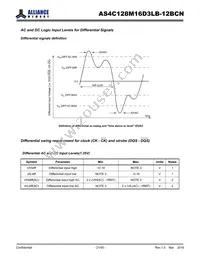 AS4C128M16D3LB-12BCNTR Datasheet Page 21