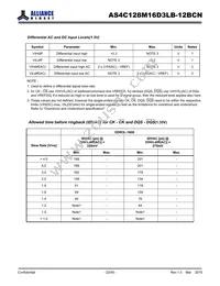 AS4C128M16D3LB-12BCNTR Datasheet Page 22