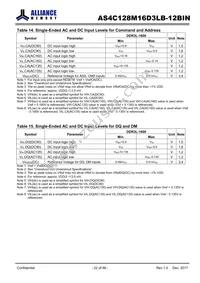 AS4C128M16D3LB-12BINTR Datasheet Page 22
