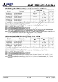 AS4C128M16D3LC-12BAN Datasheet Page 22