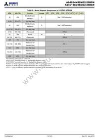 AS4C128M16MD2-25BCNTR Datasheet Page 15