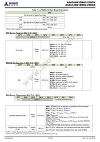 AS4C128M16MD2-25BCNTR Datasheet Page 19
