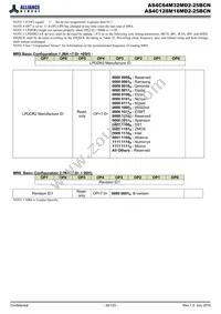 AS4C128M16MD2-25BCNTR Datasheet Page 20