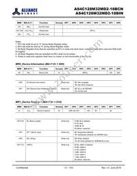 AS4C128M32MD2-18BINTR Datasheet Page 13