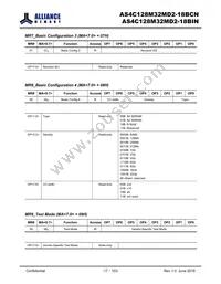 AS4C128M32MD2-18BINTR Datasheet Page 17