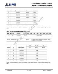 AS4C128M32MD2-18BINTR Datasheet Page 19
