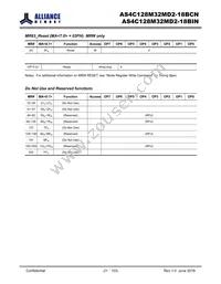 AS4C128M32MD2-18BINTR Datasheet Page 21