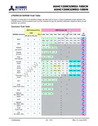 AS4C128M32MD2-18BINTR Datasheet Page 22