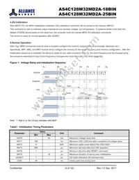 AS4C128M32MD2A-18BINTR Datasheet Page 8
