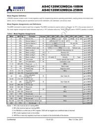 AS4C128M32MD2A-18BINTR Datasheet Page 10
