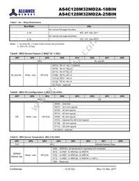AS4C128M32MD2A-18BINTR Datasheet Page 13