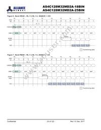 AS4C128M32MD2A-18BINTR Datasheet Page 20