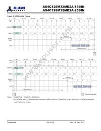 AS4C128M32MD2A-18BINTR Datasheet Page 22