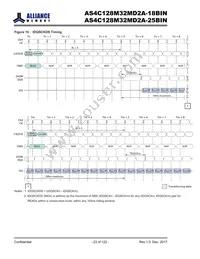 AS4C128M32MD2A-18BINTR Datasheet Page 23