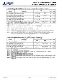 AS4C128M8D3LA-12BIN Datasheet Page 22