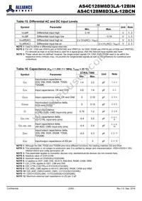 AS4C128M8D3LA-12BIN Datasheet Page 23