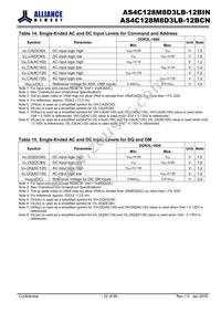 AS4C128M8D3LB-12BINTR Datasheet Page 22