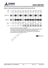 AS4C16M16D1-5TIN Datasheet Page 20