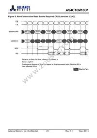 AS4C16M16D1-5TIN Datasheet Page 23