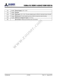 AS4C16M16D1A-5TIN Datasheet Page 6