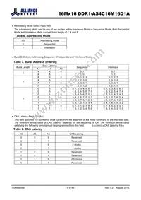 AS4C16M16D1A-5TIN Datasheet Page 9