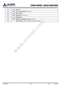 AS4C16M16D2-25BINTR Datasheet Page 9