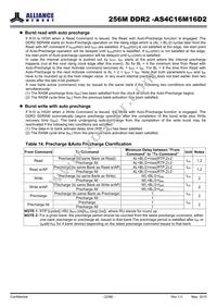 AS4C16M16D2-25BINTR Datasheet Page 22