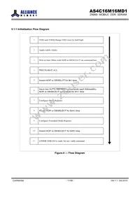AS4C16M16MD1-6BCN Datasheet Page 11