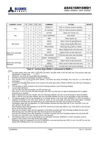 AS4C16M16MD1-6BCN Datasheet Page 19