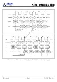 AS4C16M16MSA-6BINTR Datasheet Page 19