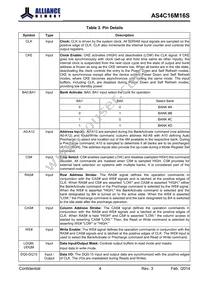 AS4C16M16S-6BINTR Datasheet Page 4