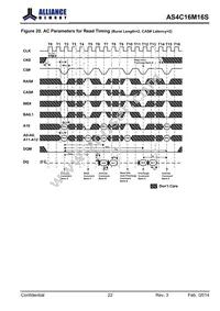 AS4C16M16S-6BINTR Datasheet Page 22