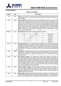 AS4C16M16SA-6BANTR Datasheet Page 5