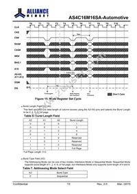 AS4C16M16SA-6BANTR Datasheet Page 14