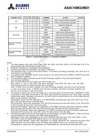 AS4C16M32MD1-5BIN Datasheet Page 19